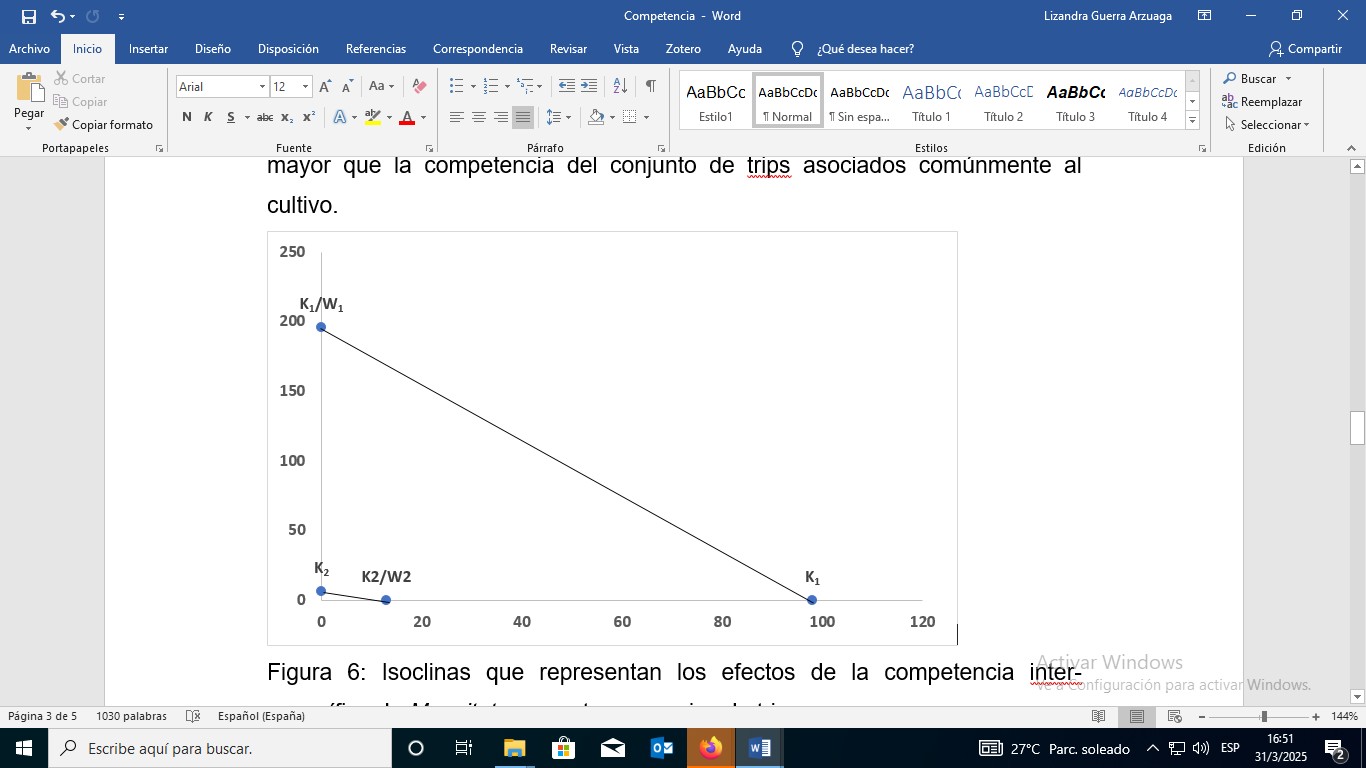 Isoclinas que representan los efectos de la competencia inter-específica de M. usitatus con otras especies de trips en un área de frijol ‘Cult 156’ en Mayabeque, Cuba, entre octubre y diciembre de 2022